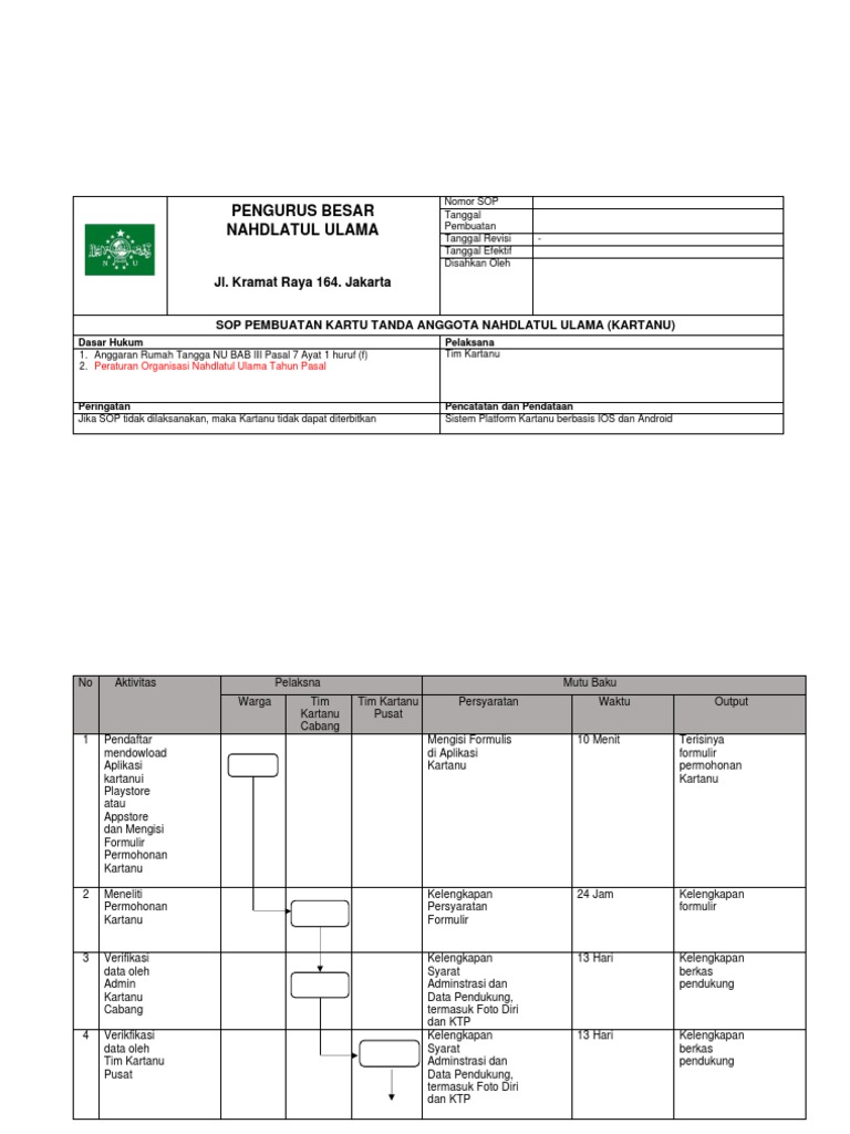 SOP Pembuatan Kartu Anggota NU | PDF | Komputer