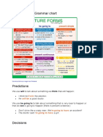 Future Forms - Chart