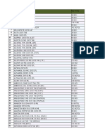 Daftar Harga SBP 8 Maret 2023