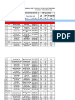 DATA HỌC SINH - PHỤ HUYNH THCS PHUONG MAI