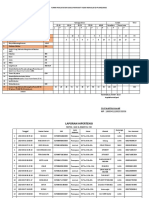 Laporan HT Maret 2023