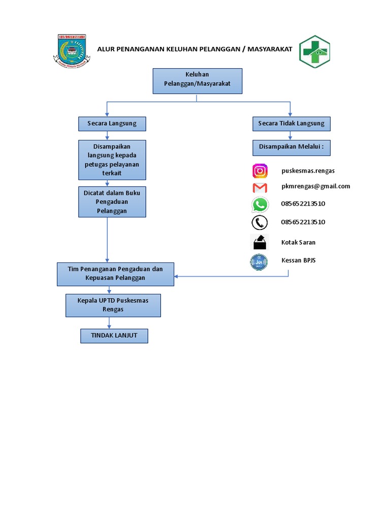 alur-penanganan-keluhan-pelanggan-pdf