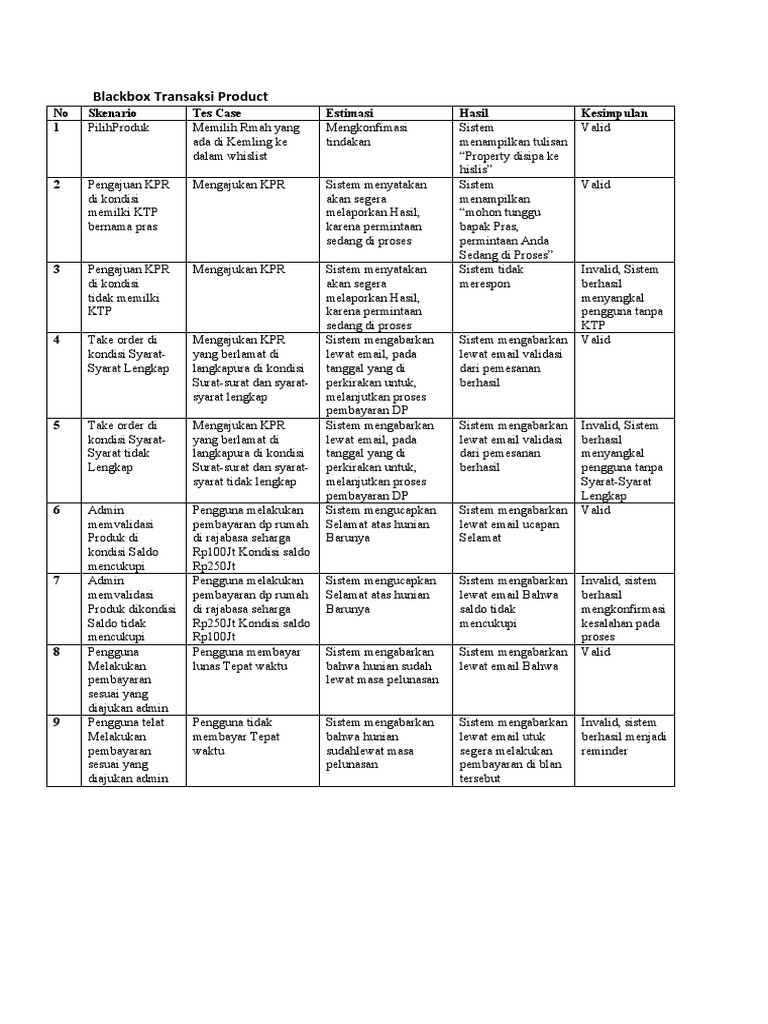 Blackbox Transaksi Product Pdf