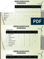 Bahan Paparan INM, IKP Dan Roadmap Akre