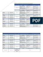 Jadwal Pendampingan SAKIP OPD