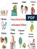 Factors That Affects Growth & Development