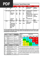 Risk Assess Gasket Removal