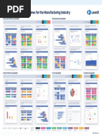 LeanIX Poster 24 EA Views For Manufacturing EN1