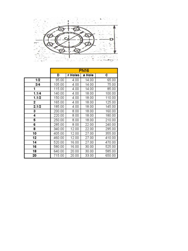 Flanges Dimensions PDF