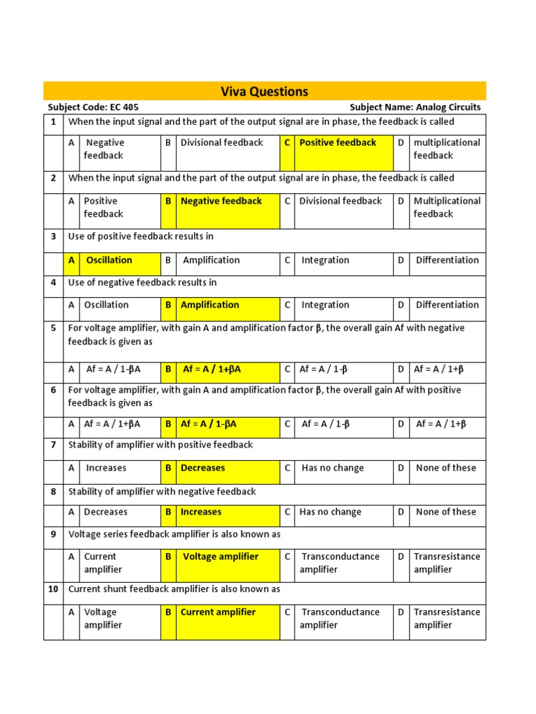 EC 405 MCQs PDF Operational Amplifier Amplifier
