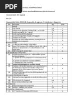 Greentech Infratel in Building Mobile SOP Network Operations & Maintenance Ver 1.0