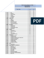 NDC Finansial Statment