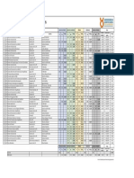 309 Resultados Parciais Feiras de Terneiros Rs Abril A 15 Maio 2022