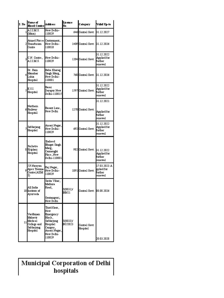 Blood Bank Delhi PDF Delhi