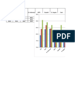 Grafik Usbk 3 Tahun