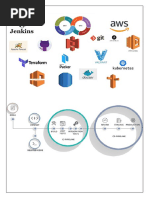 00-PRM02-AWS and DevOps - (Solutions Architect DevOps Engineering) - Course Content-V14.0