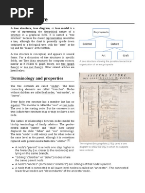 Tree_structure