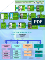 Flowchart Covid 19 Response