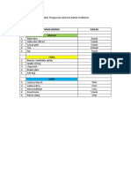 Daftar Pengusulan Alat Dan Bahan Praktikum