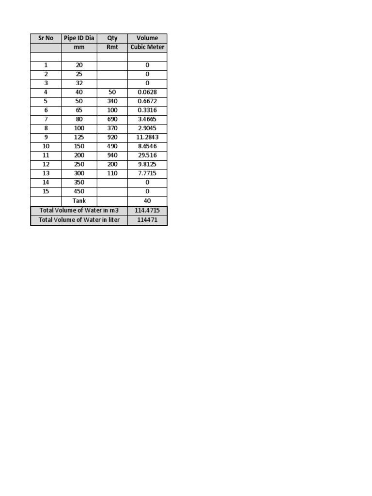 Expansion Tank Calculations PDF Continuum Mechanics Equipment