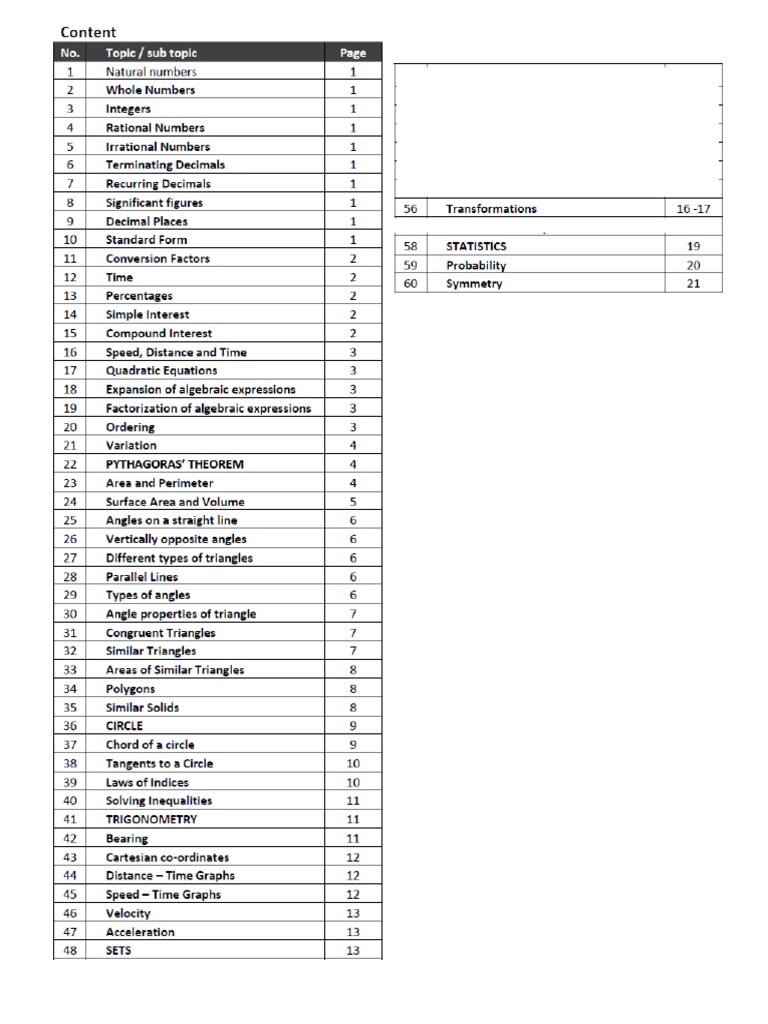 Maths formulas pdf