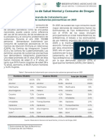 Demanda de Tratamiento Por Consumo de Sustancias Psicoactivas en 2021