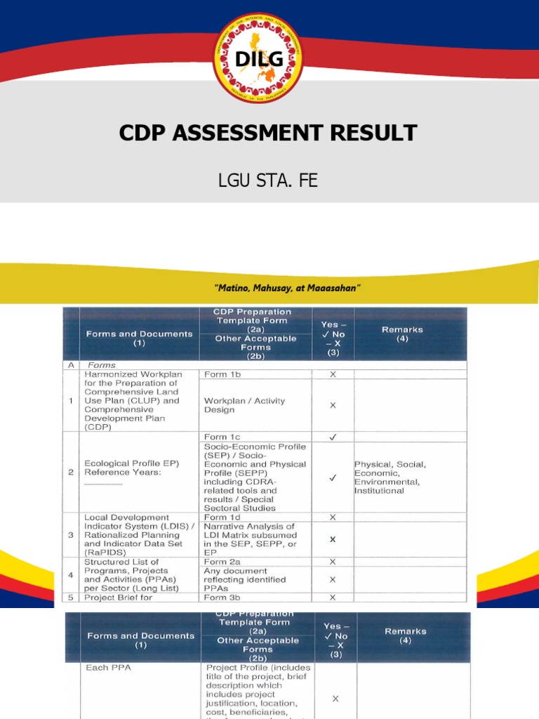 CDP Assessment Result Sta. Fe | PDF