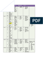 Developmental Assessment