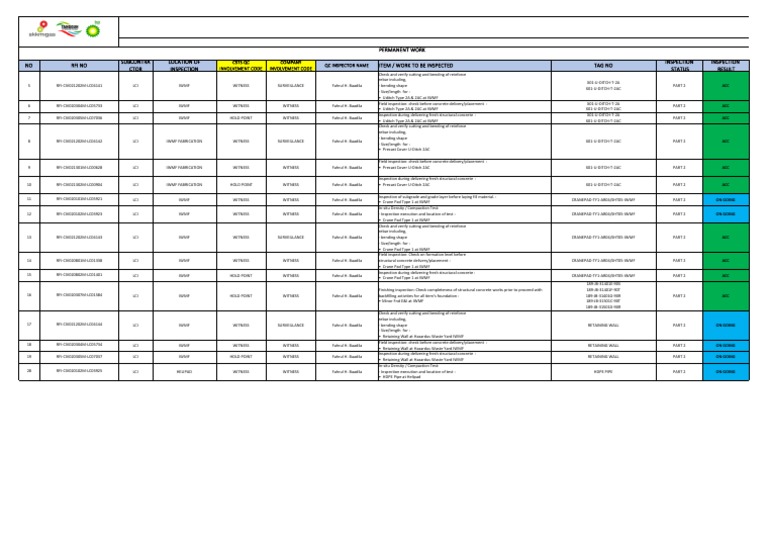 Leighton's RFI Scheduled Planning May 15 2023 Part 2 | PDF | Concrete ...