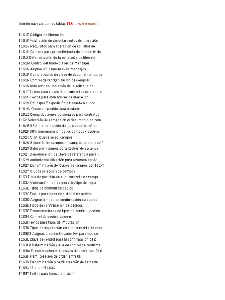 Tablas para Estrategias de Liberacion Incluida T16FS | PDF ...