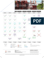 Plan de Estudios Carrera de Ingeniería Civil 092020