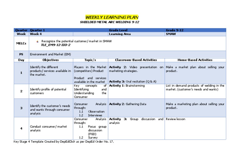 WLP - Smaw 3 | PDF | Marketing | Focus Group