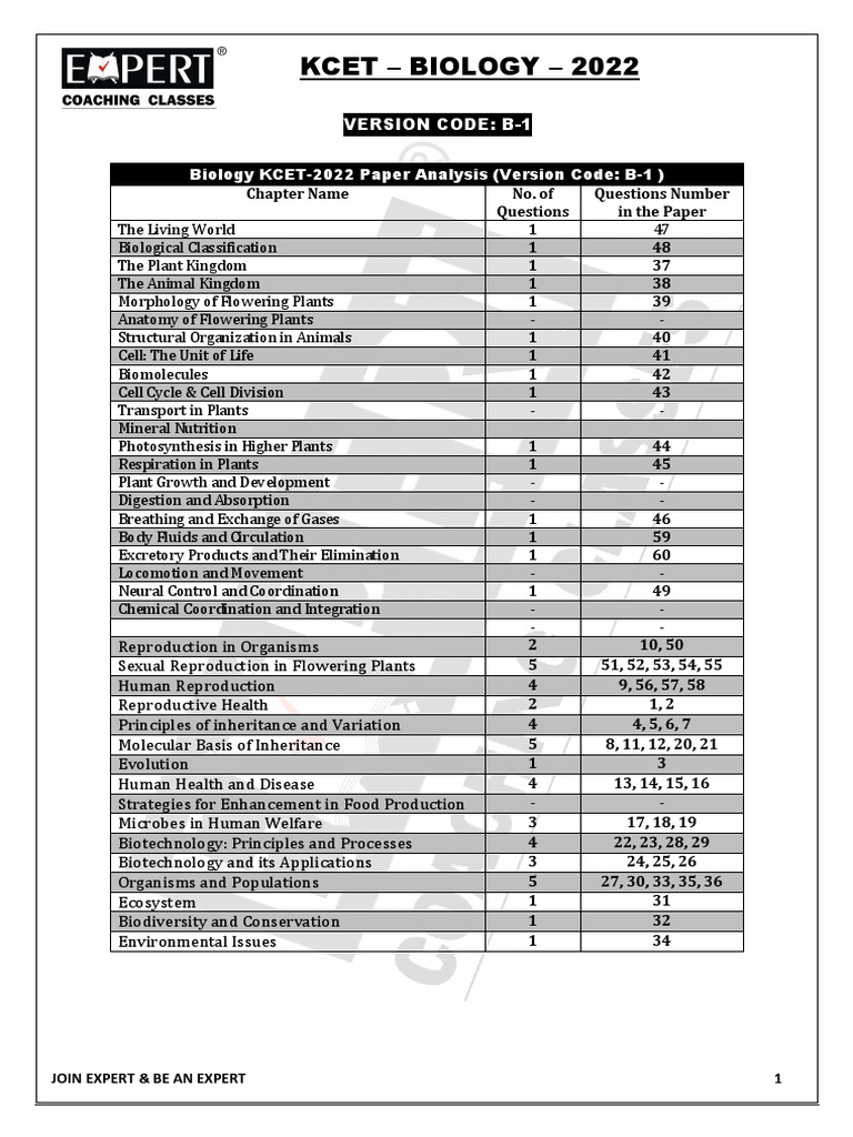 Kcet Biology 2022 Pdf Biology Plants
