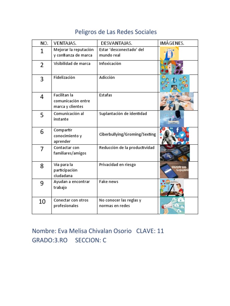 Peligros de Las Redes Sociales | PDF | Ciencias sociales