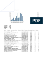 (WoS) Citation Report n189