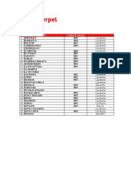 Estaciones de Terpel