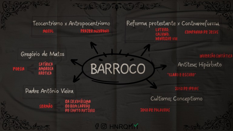 04 Mapa Mental Barroco Pdf