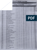 Ranklist Round