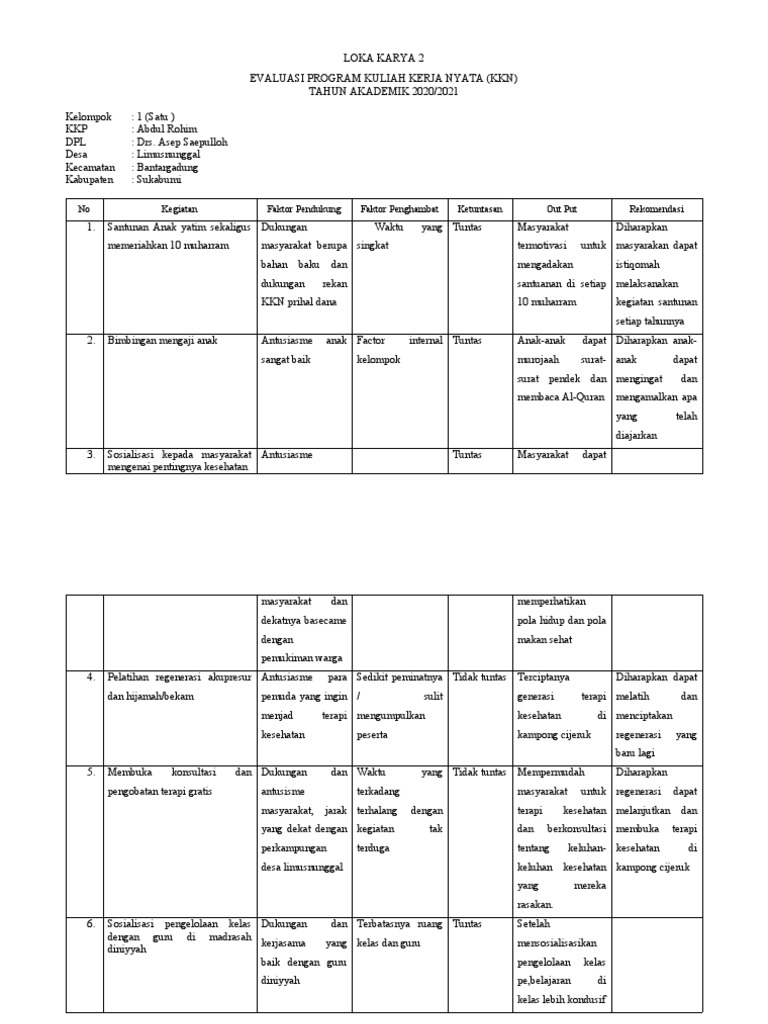 Bagi Format Loka Karya 2 KKN | PDF