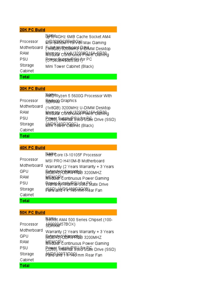 Comprehensive PC Build Guide 2023 | PDF | Graphics Processing Unit ...