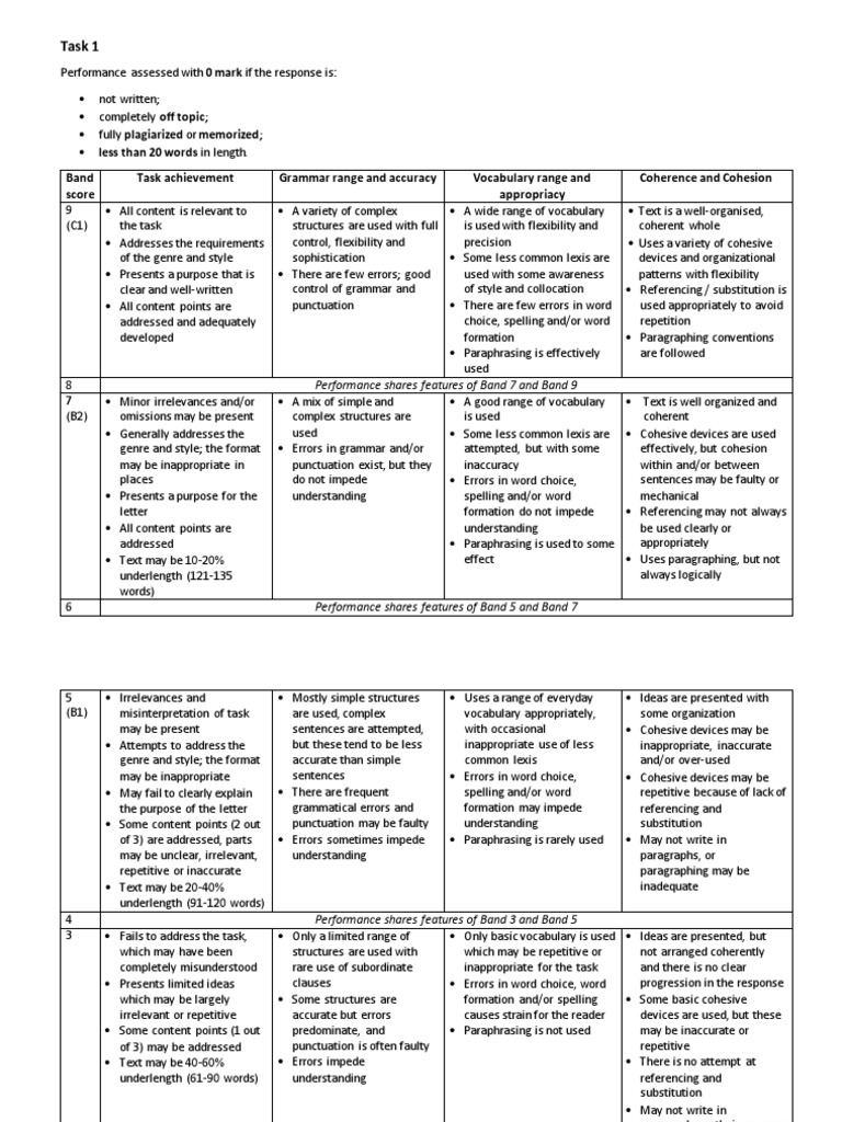Writing Criteria Multilevel PDF Vocabulary Word