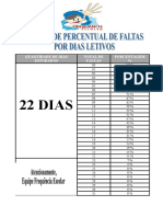 Tabela de Percentual de Faltas