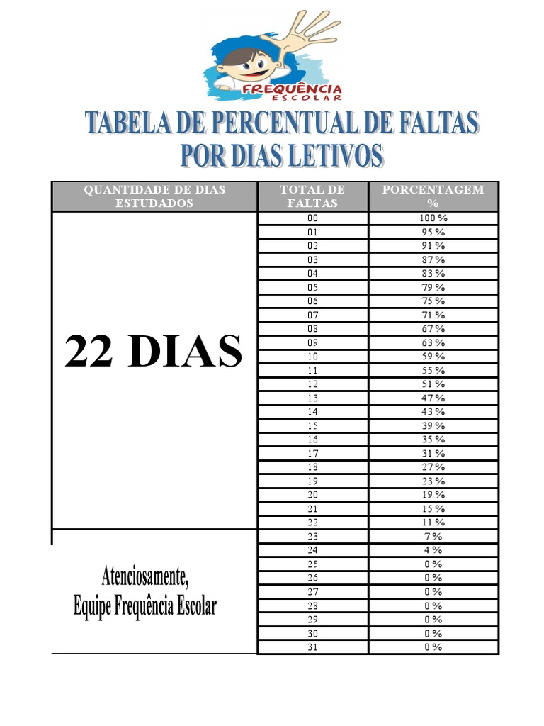 Tabela de Faltas e Frequência Escolar | PDF