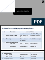 Accounting Equation - Short Notes - (Aarambh 2.0 2024)