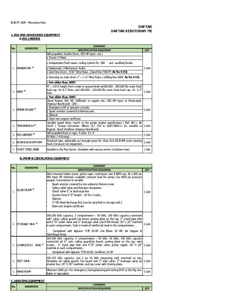 Equipment Specifications for 350 HP Rig | PDF | Pump | Pipe (Fluid ...
