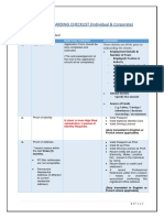 Onboarding EDD Checklist