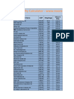 Nifty Calculator Jan 2023