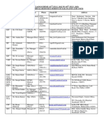 List of IRPs SAIL Medicalim Scheme-2022-23