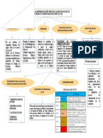 Esquema Analisis y Calidad