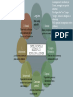 Inteligencias Multiples